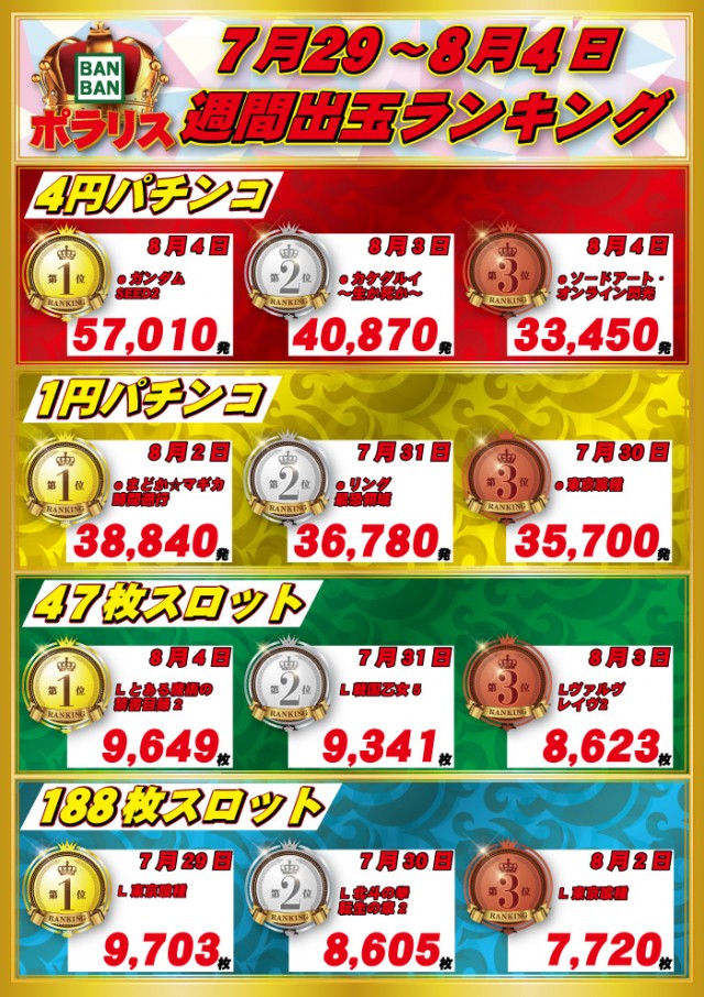 バンバンポラリスの最新情報画像