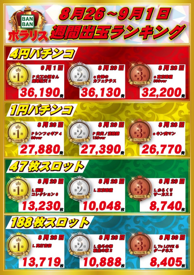 バンバンポラリスの最新情報画像
