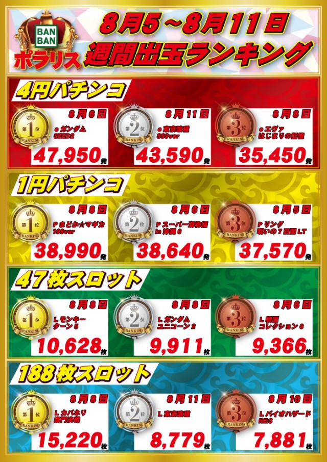バンバンポラリスの最新情報画像