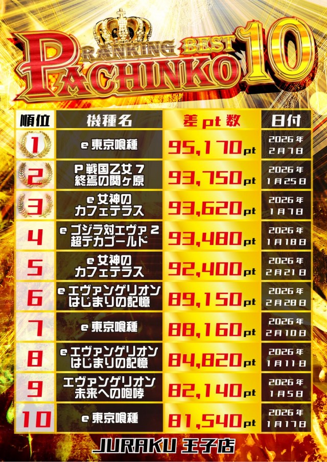 アミューズメントコミュニティJURAKU王子店の最新情報画像