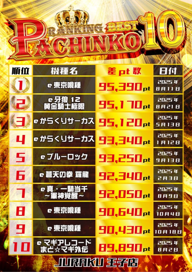 アミューズメントコミュニティ JURAKU王子店の最新情報画像