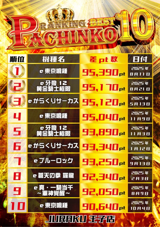 アミューズメントコミュニティJURAKU王子店の最新情報画像