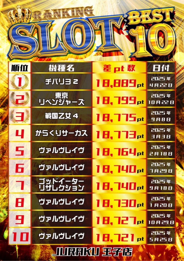 アミューズメントコミュニティ JURAKU王子店の最新情報画像