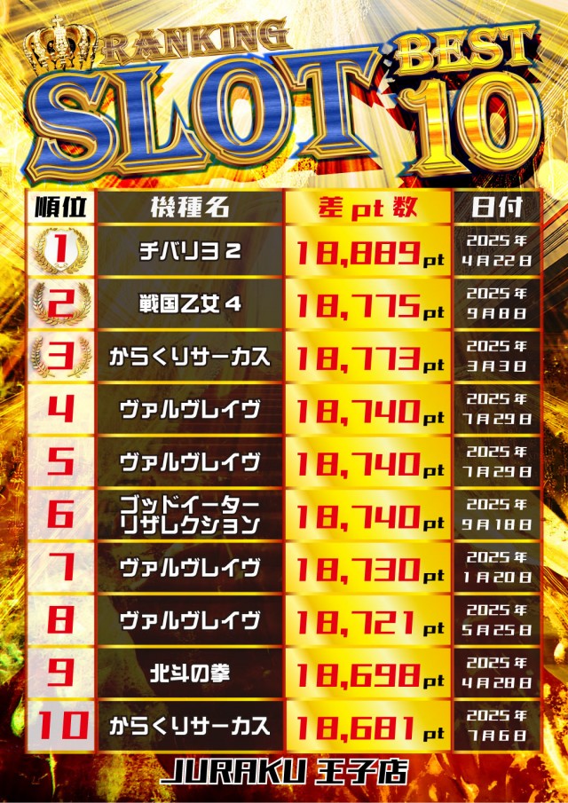 アミューズメントコミュニティ JURAKU王子店の最新情報画像