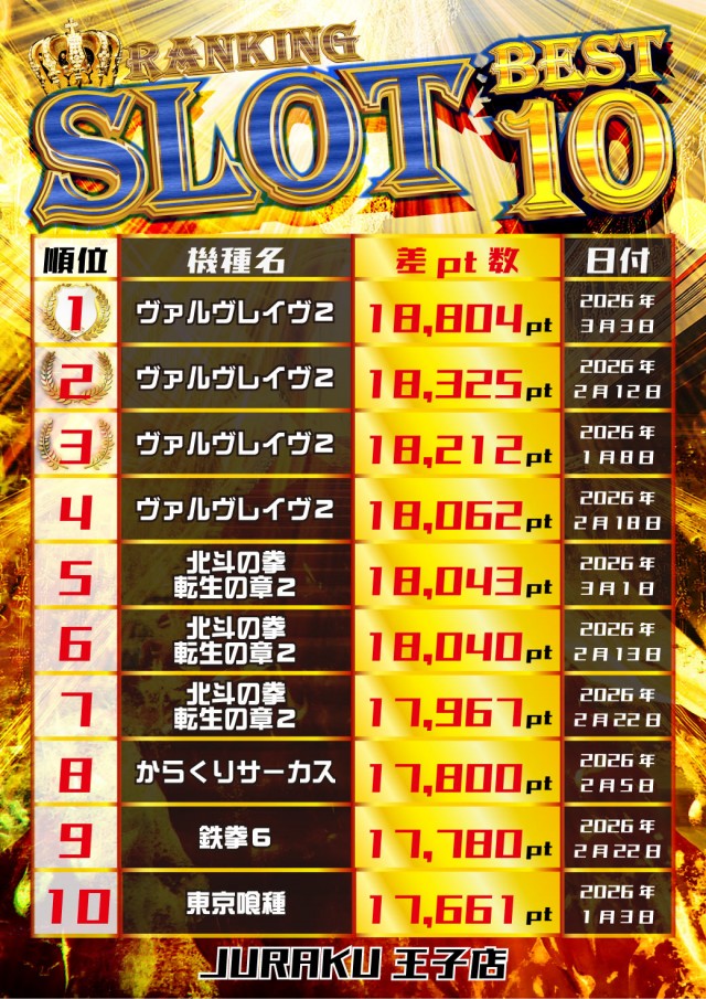 アミューズメントコミュニティJURAKU王子店の最新情報画像