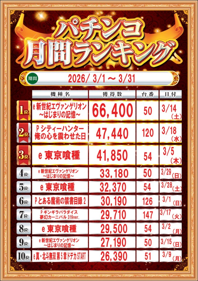 ＨＹＤＲＡの最新情報画像