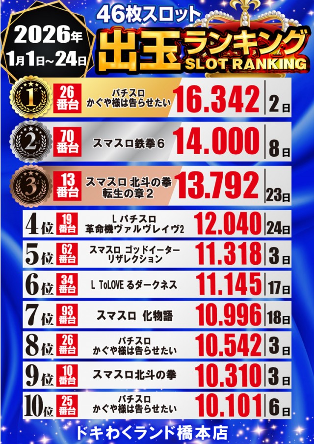 ドキわくランド橋本店の最新情報画像