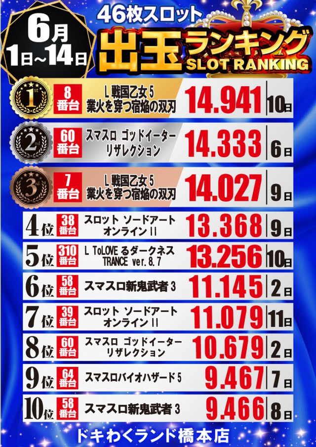 ドキわくランド橋本店の最新情報画像