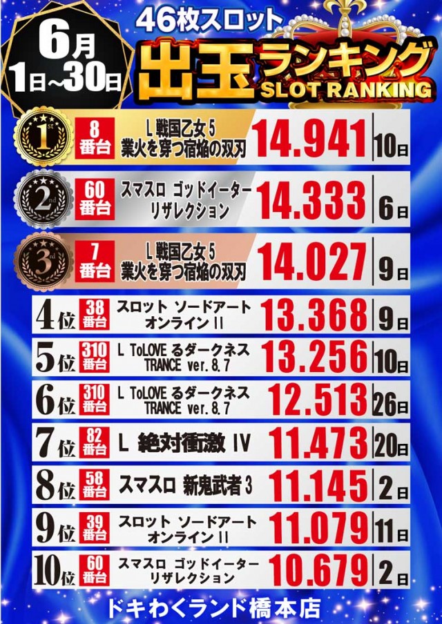 ドキわくランド橋本店の最新情報画像