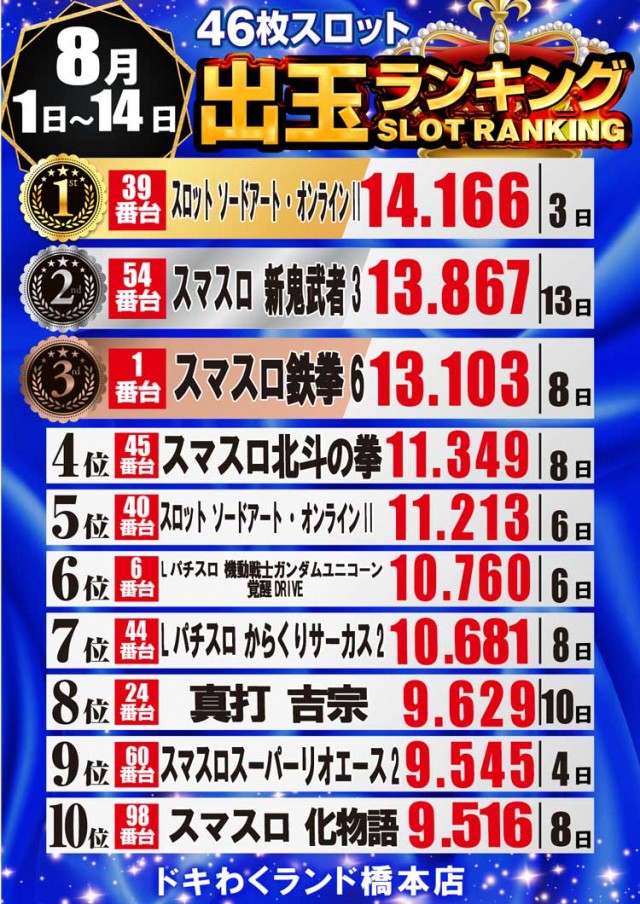 ドキわくランド橋本店の最新情報画像