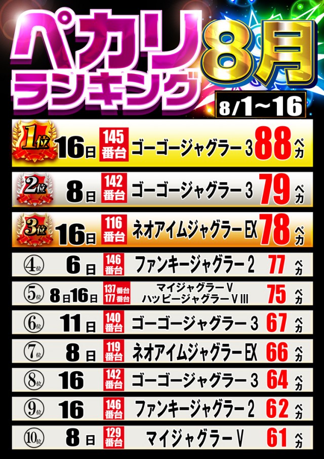 ドキわくランド橋本店の最新情報画像