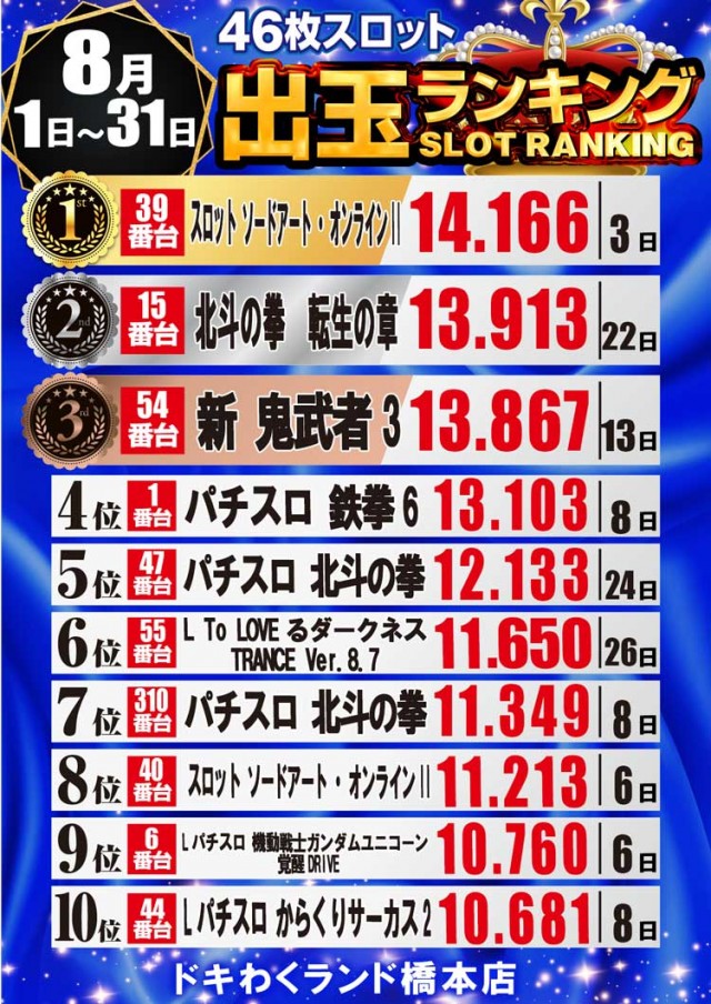 ドキわくランド橋本店の最新情報画像