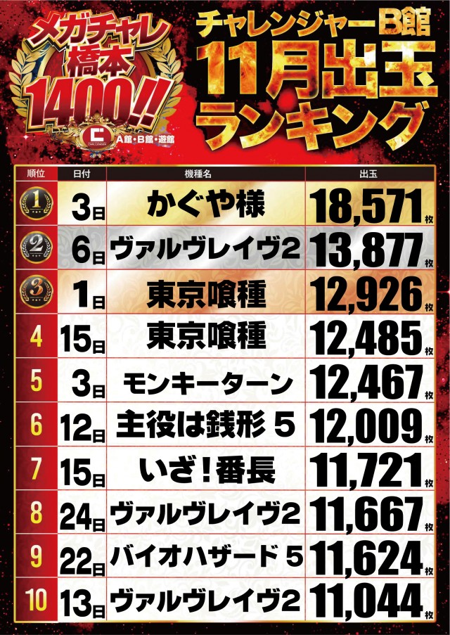 チャレンジャーB館の最新情報画像