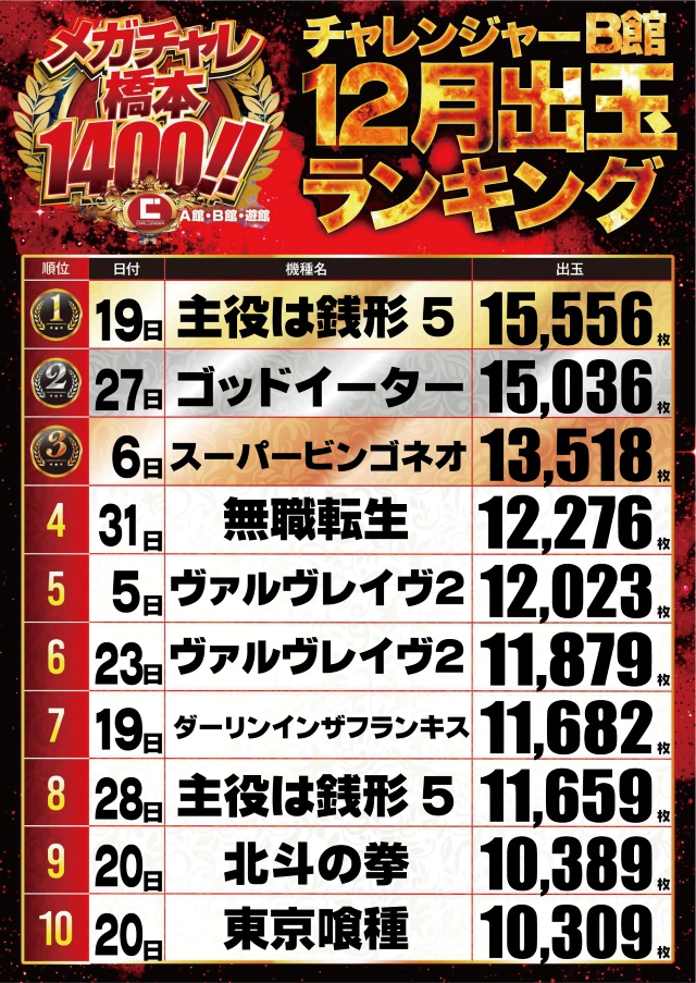 チャレンジャーB館の最新情報画像