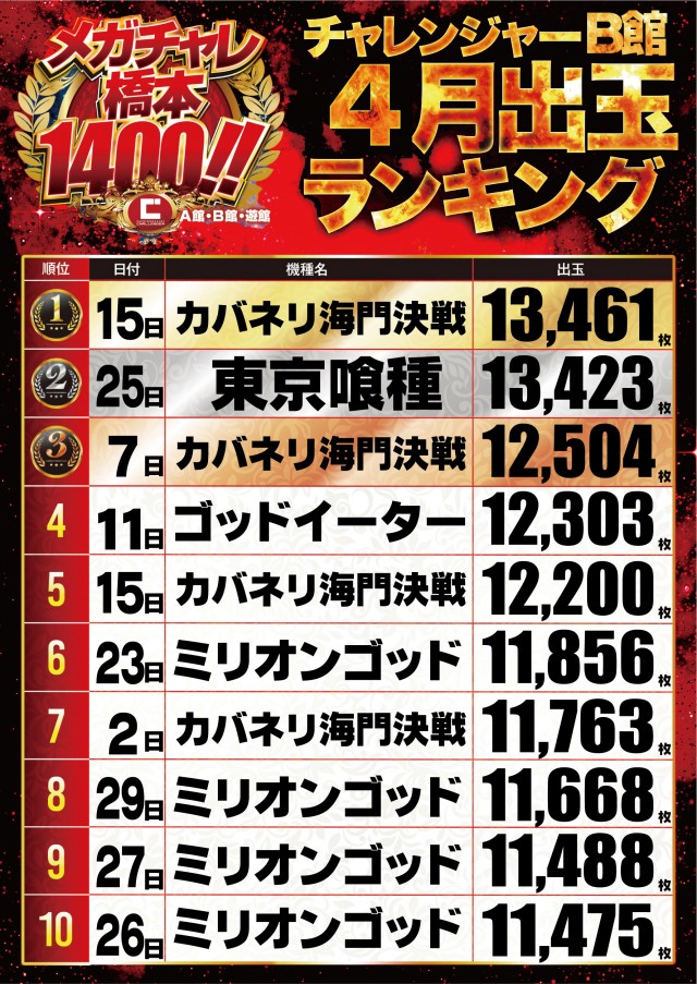チャレンジャーB館の最新情報画像