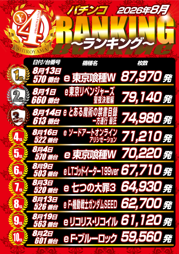 パチンコ＆スロットSHIROYAMAの最新情報画像