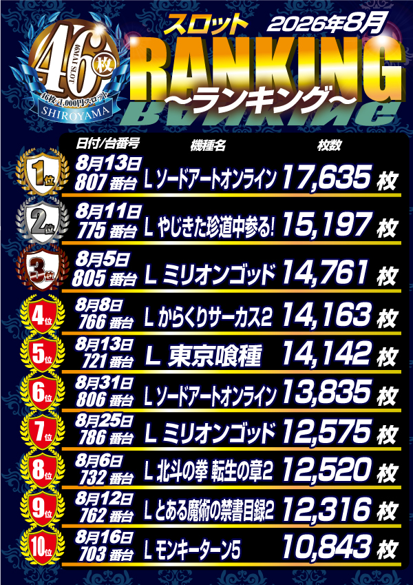 パチンコ＆スロットSHIROYAMAの最新情報画像