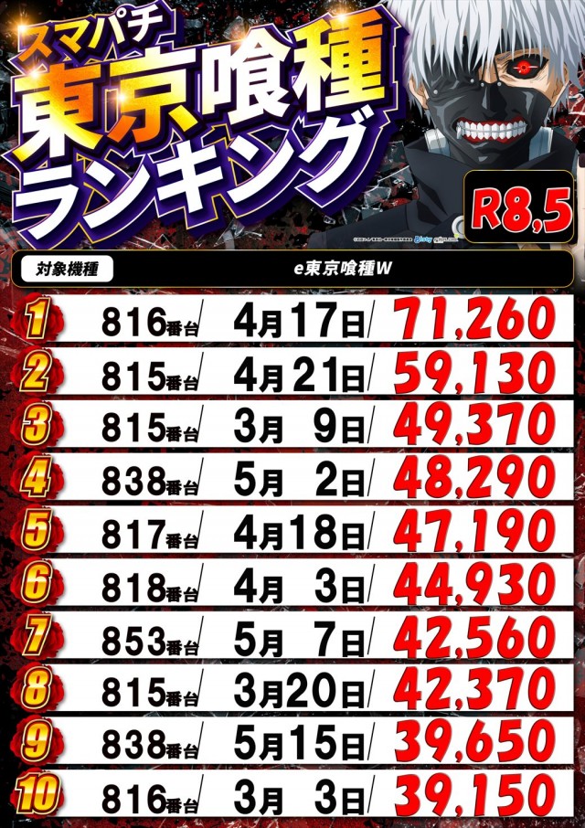 トワーズ厚木店の最新情報画像