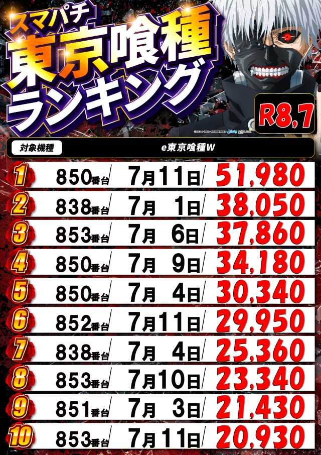 トワーズ厚木店の最新情報画像