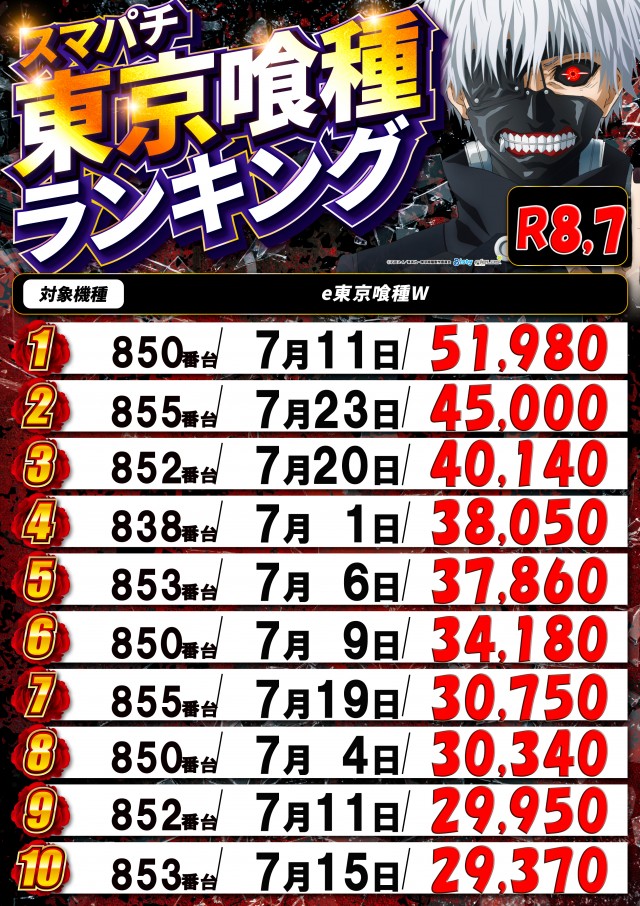 トワーズ厚木店の最新情報画像
