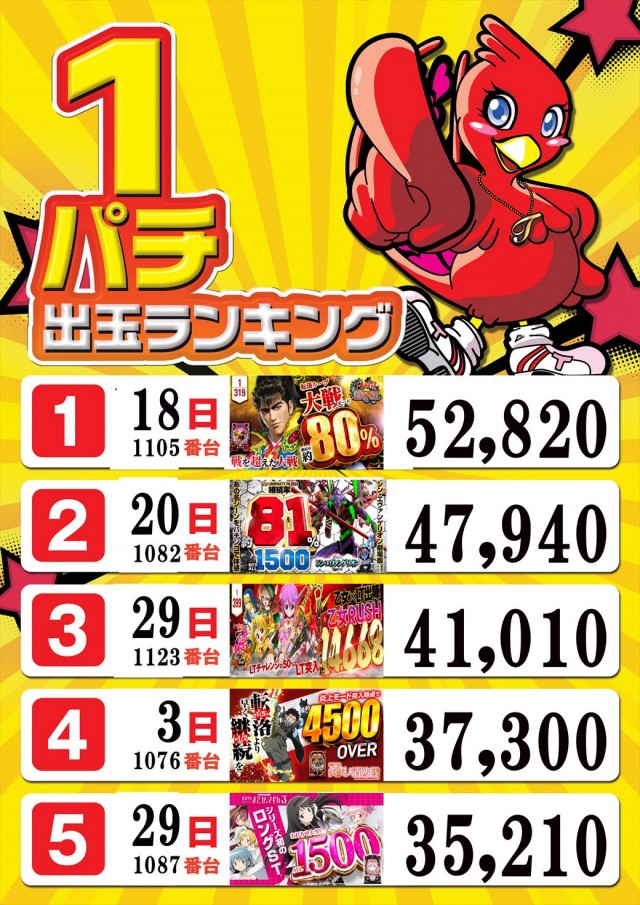 トワーズ厚木店の最新情報画像