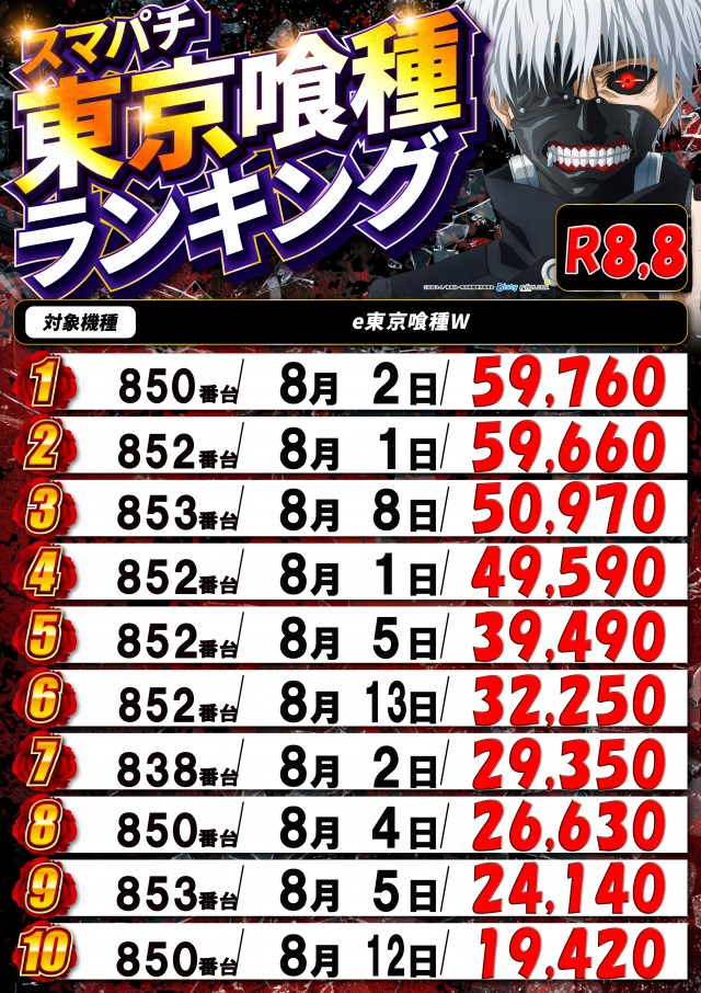 トワーズ厚木店の最新情報画像