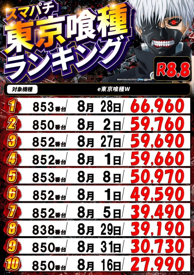 トワーズ厚木店の最新情報画像