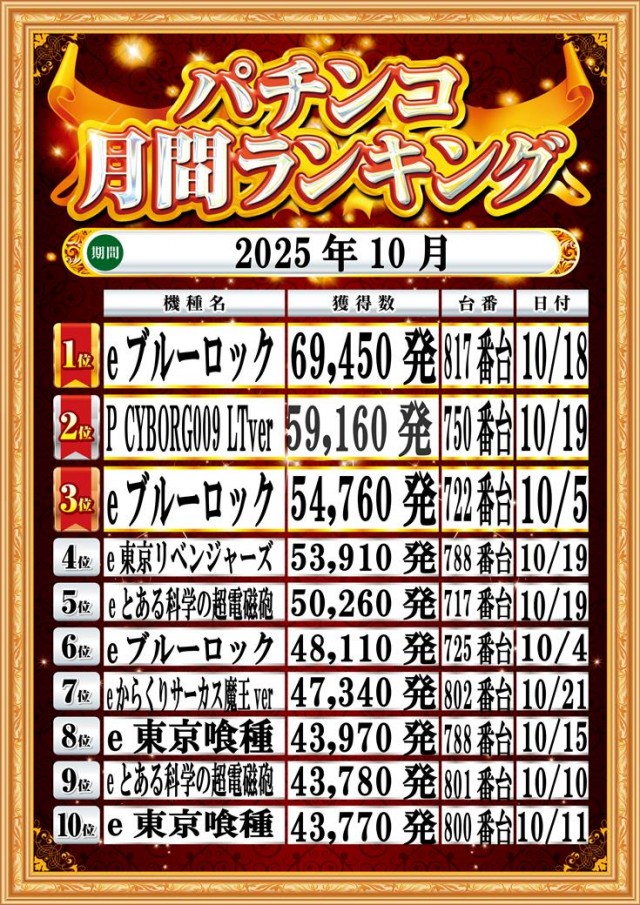 トワーズ厚木店の最新情報画像
