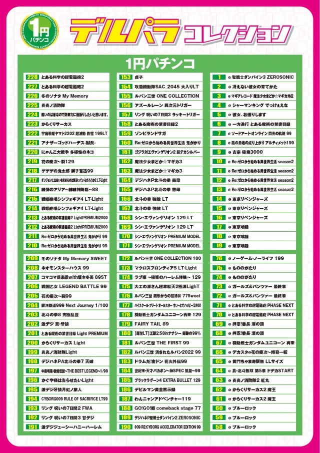 デルパラ大和店の最新情報画像
