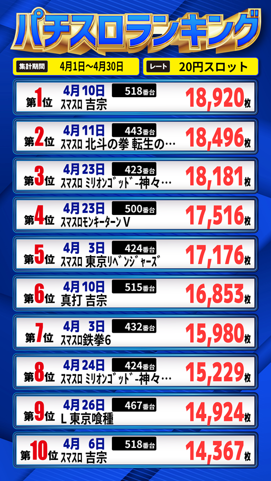 サンラッキー中央林間の最新情報画像
