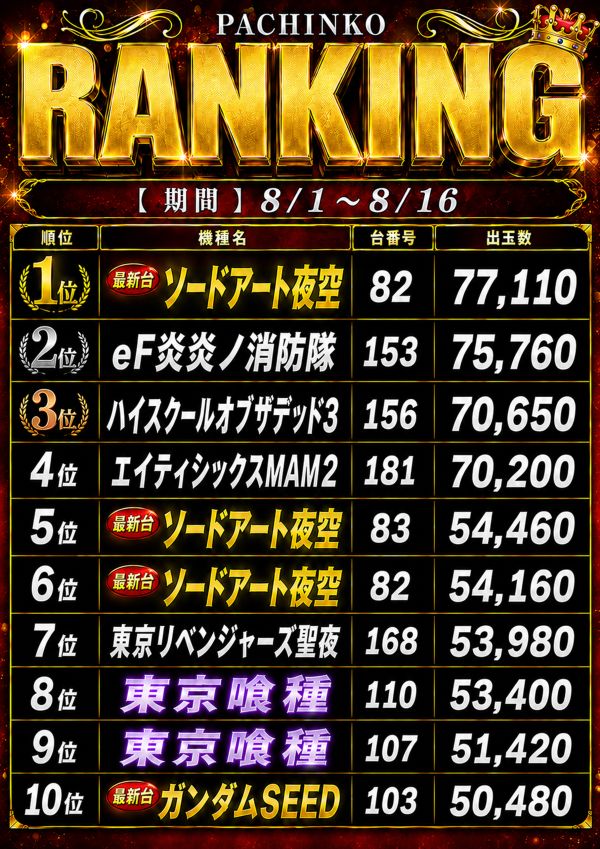 ウインベルイーストパチンコの最新情報画像