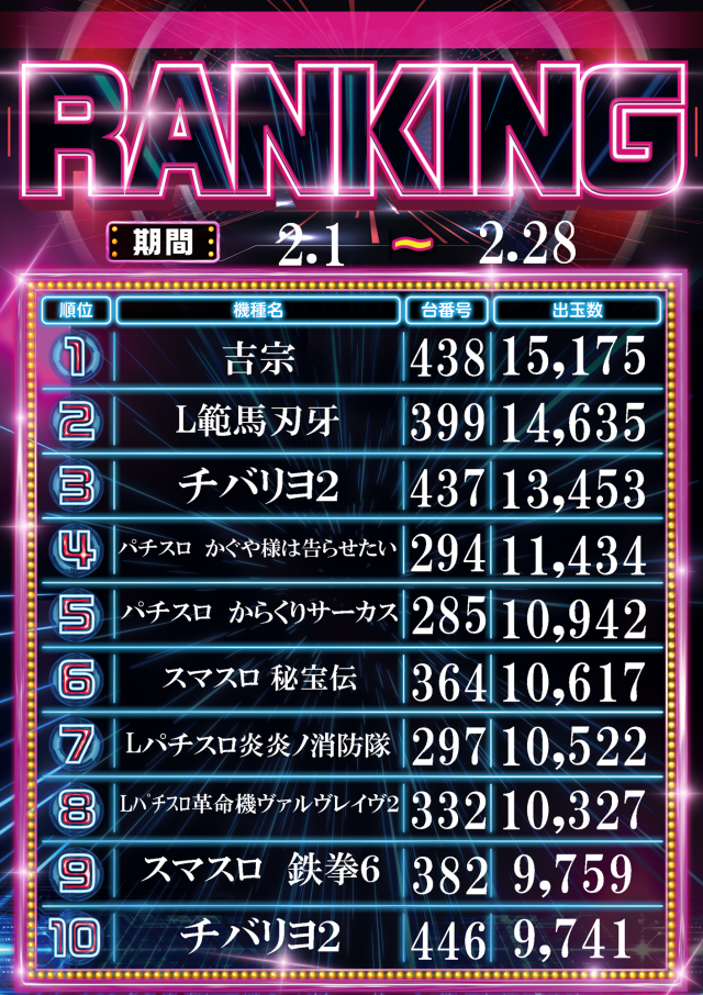 サンラッキー三ノ輪店の最新情報画像