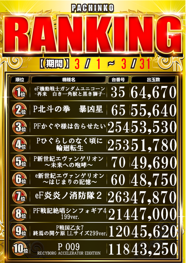 サンラッキー三ノ輪店の最新情報画像