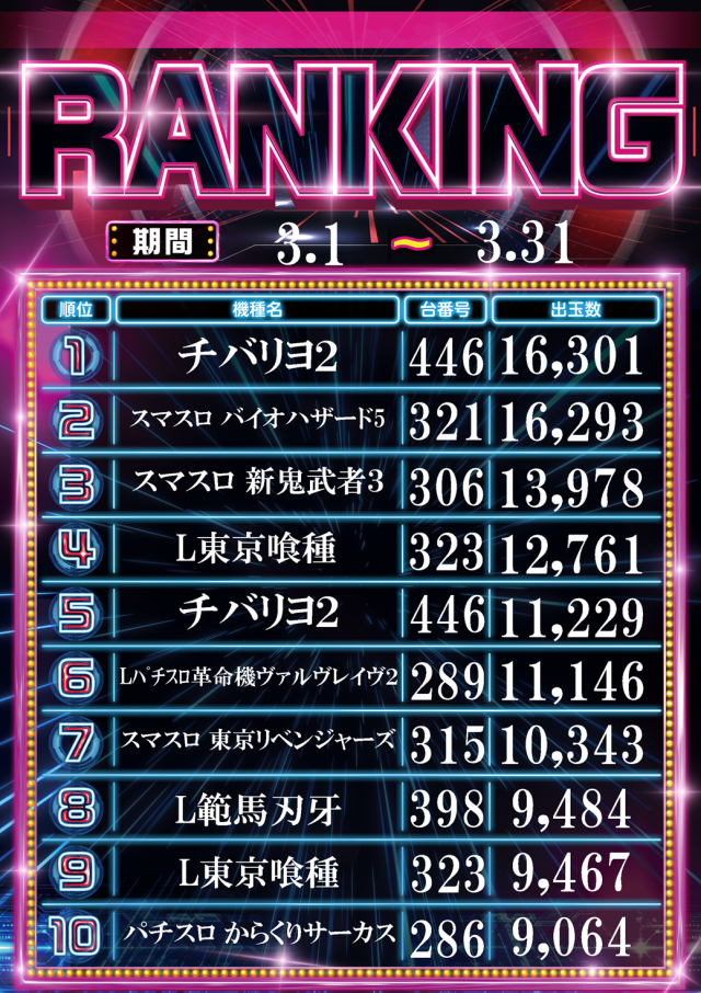 サンラッキー三ノ輪店の最新情報画像