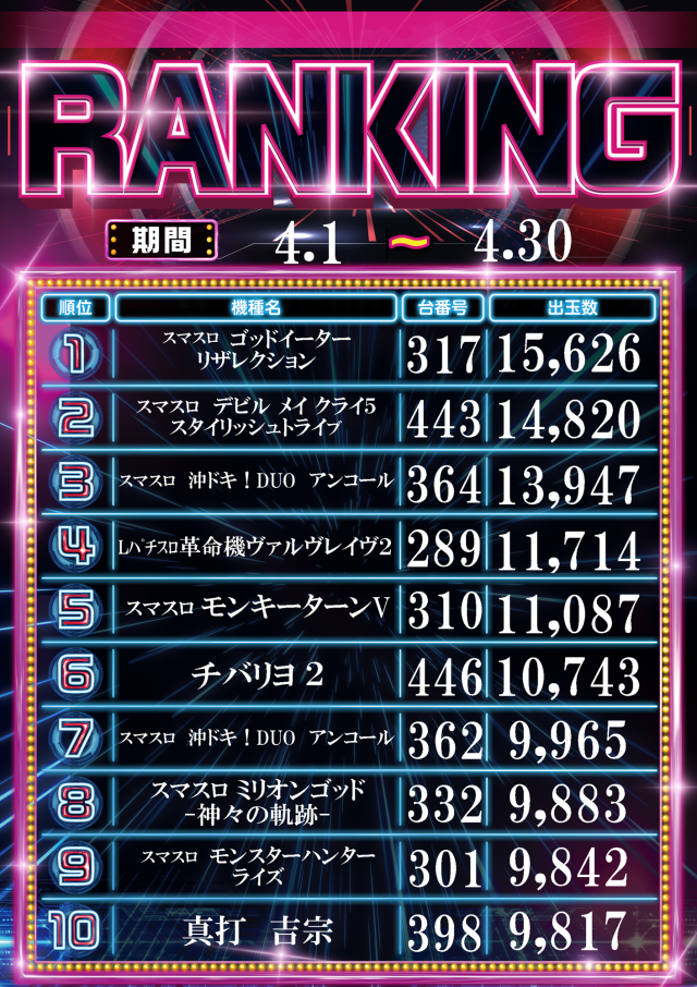 サンラッキー三ノ輪店の最新情報画像