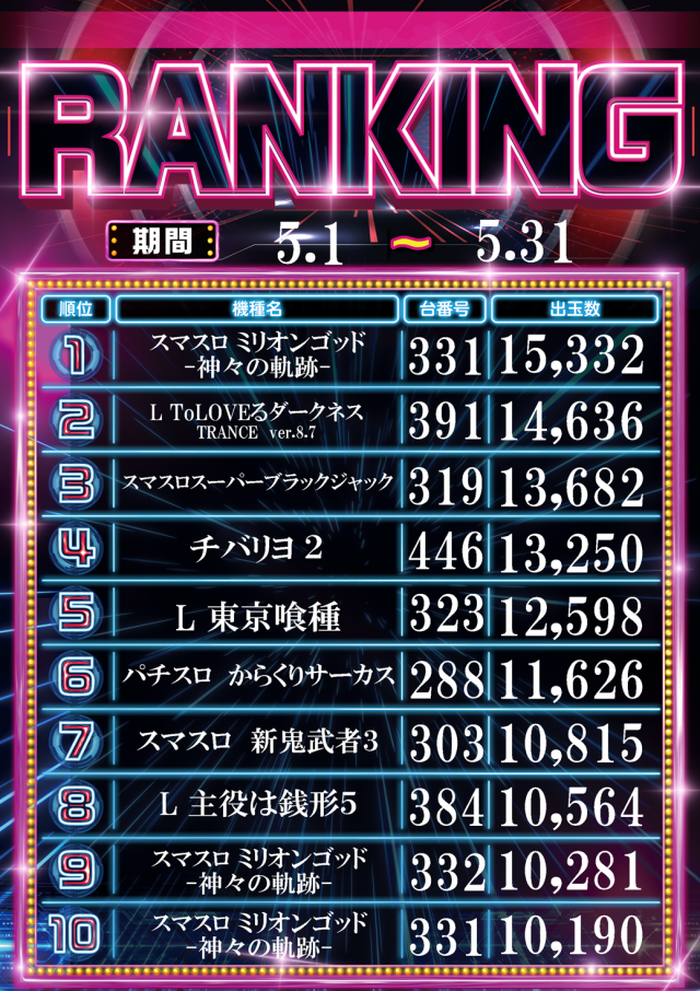 サンラッキー三ノ輪店の最新情報画像
