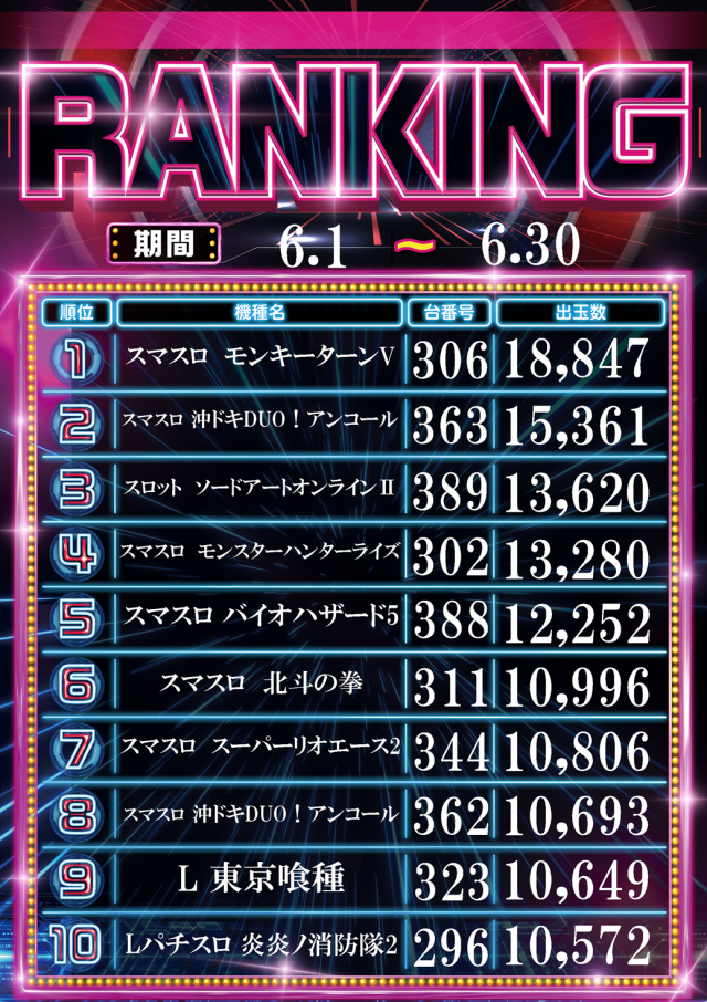 サンラッキー三ノ輪店の最新情報画像