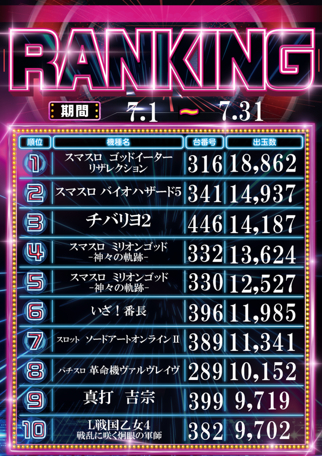 サンラッキー三ノ輪店の最新情報画像