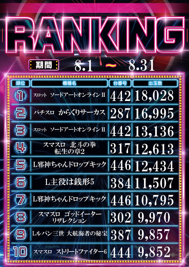 サンラッキー三ノ輪店の最新情報画像