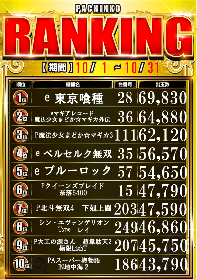 サンラッキー三ノ輪店の最新情報画像