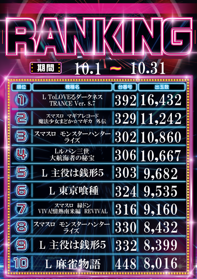 サンラッキー三ノ輪店の最新情報画像