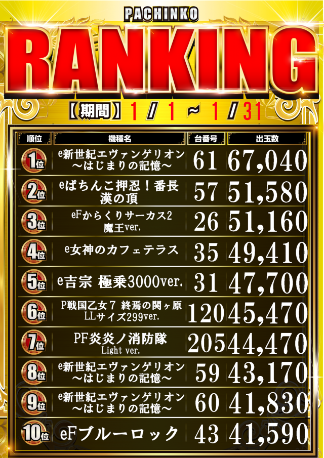 サンラッキー三ノ輪店の最新情報画像