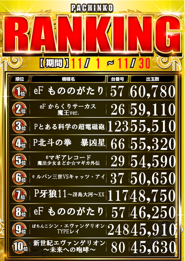 サンラッキー三ノ輪店の最新情報画像