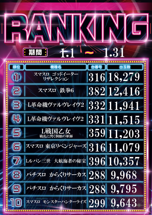 サンラッキー三ノ輪店の最新情報画像