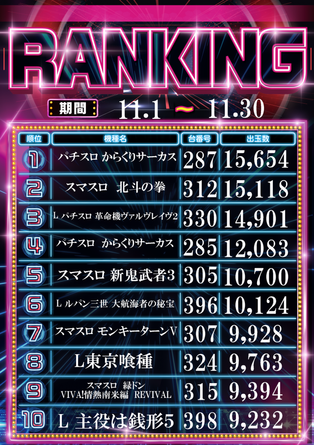 サンラッキー三ノ輪店の最新情報画像