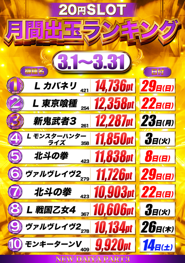 ダイヤ３の最新情報画像