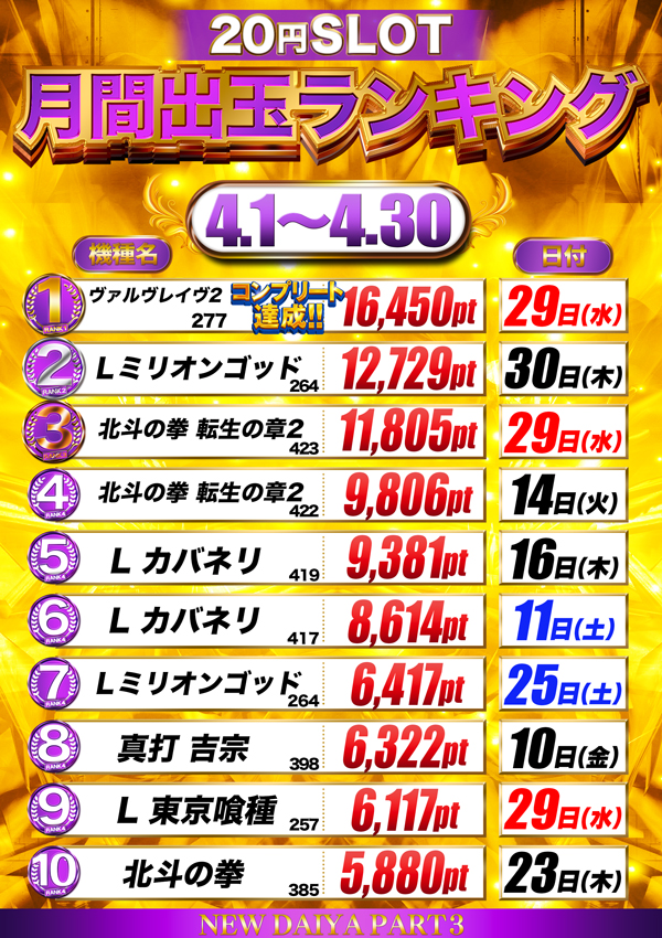 ダイヤ３の最新情報画像