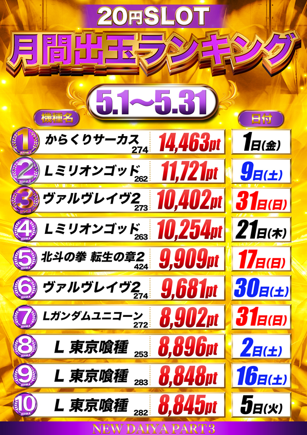 ダイヤ3の最新情報画像