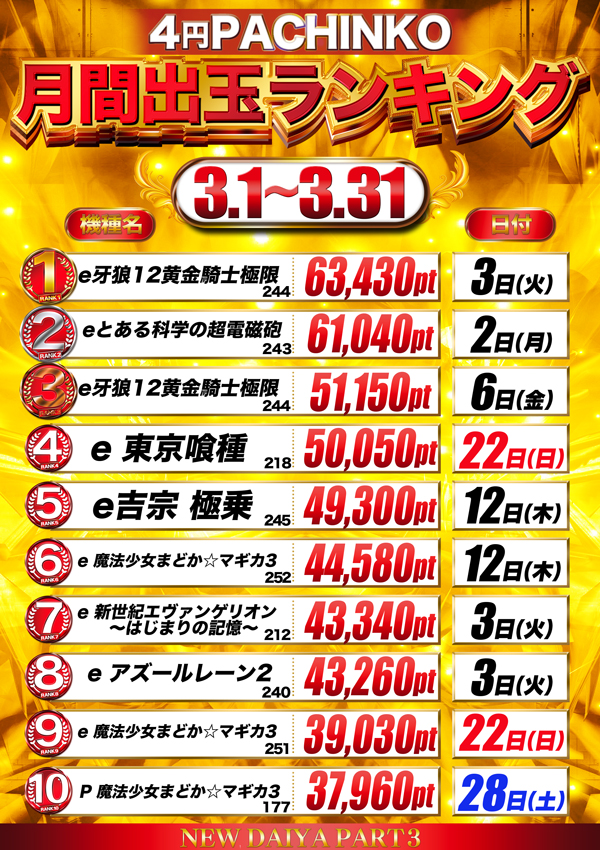 ダイヤ３の最新情報画像