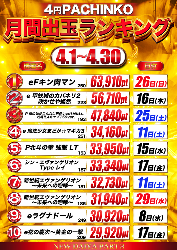 ダイヤ３の最新情報画像